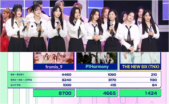 fromis_9回歸同時在《THE SHOW》中獲得1位！”現在是開花期，以後會更加努力的。”