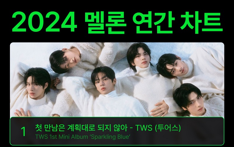 TWS榮登Melon 2024年榜冠軍！(G)I-DLE第2位、ILLIT第8位、IVE第21位等